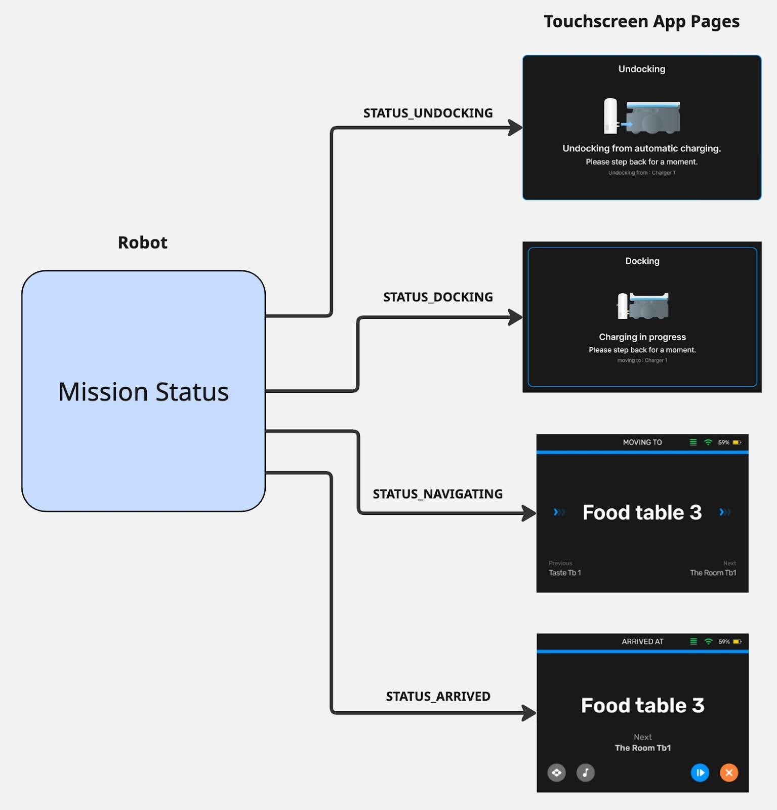 Misison in touchscreen
